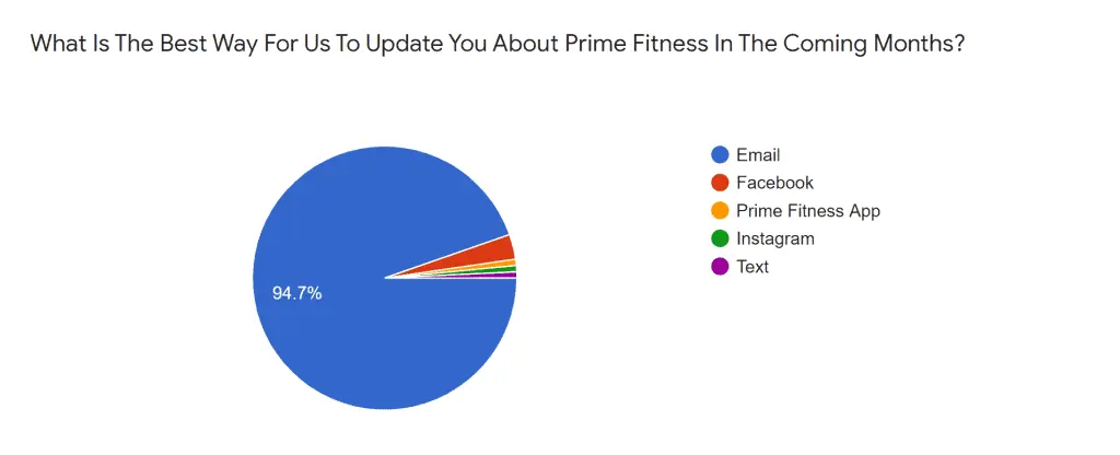 Prime Fitness Contant Google Forms Examples