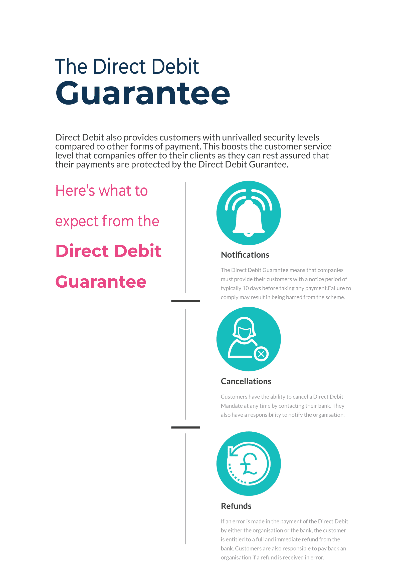 Ashbourne's Complete Guide To Direct Debit For Gyms & Health Clubs