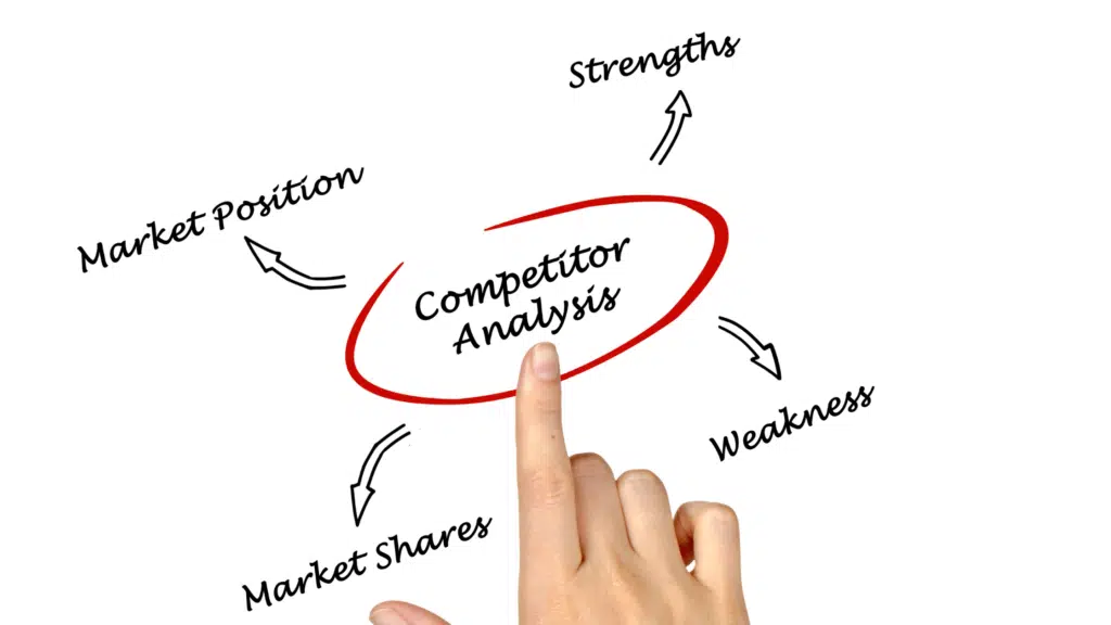 A basic competitor analysis